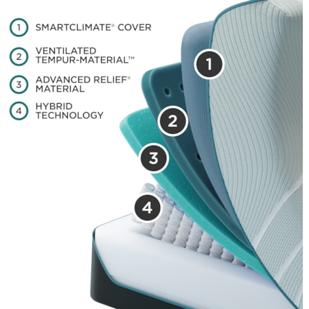 TEMPUR-ProAdapt® Medium Hybrid Double