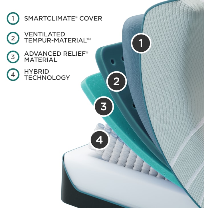 Tempur-Pedic® TEMPUR-ProAdapt® 2.0 Medium Hybrid TEMPUR-ProAdapt® Medium Hybrid Queen