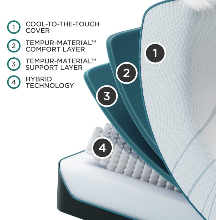 Tempur-Pedic® TEMPUR-Adapt® 2.0 Medium Hybrid TEMPUR-Adapt® Medium Hybrid Double